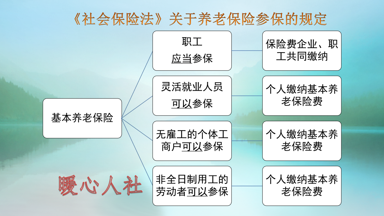 2022年按照8000元基数缴费15年、20年和30年，养老金分别是多少？