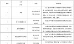 北京2022年积分落户今起申报，分数会超100吗？