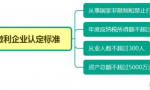 企业所得税有多少种？怎么选适合公司的？能享受什么优惠政策？