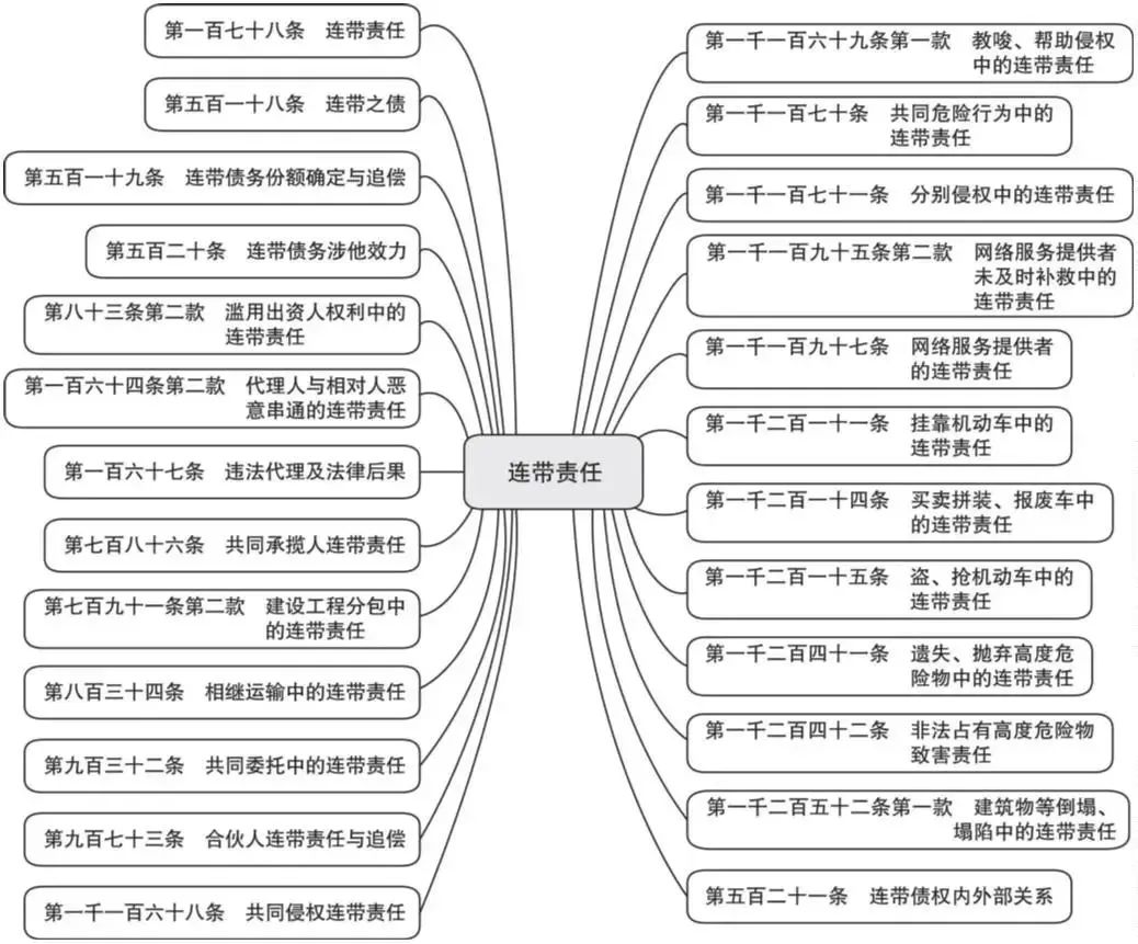 词条学“典”（五）｜民事责任