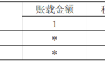 新收入准则的企业所得税调整