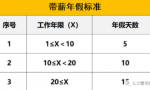 公务员每年到底应该有多少假期？一文带你看懂