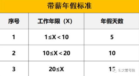 公务员每年到底应该有多少假期？一文带你看懂