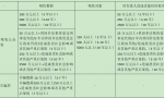 非法集资犯罪的定罪量刑