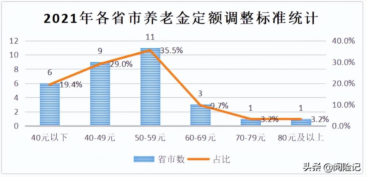 2022机关事业单位工资调整最新方案，人均增加4%养老金5000涨多少