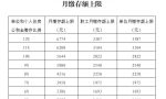 7月起，公积金迎来“新调整”，你的公积金有变化吗？