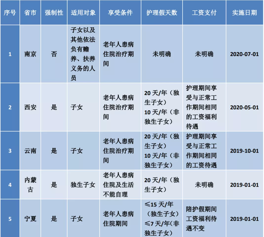 定了！2022最新婚假、产假、育儿假标准