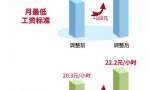 涨了！深圳从2022年1月1日起调整最低工资标准