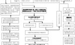 最新劳动法员工辞退赔偿标准与工伤认定流程图