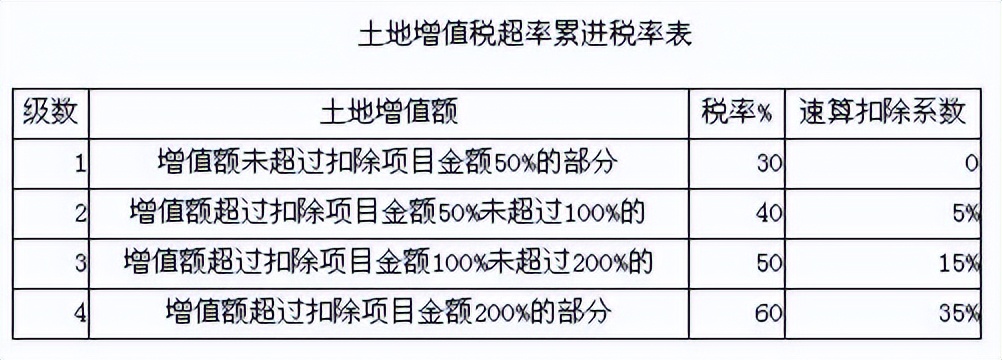 土地增值税如何计取？