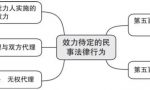 “效力待定的民事法律行为”规定汇总、实务要点提示