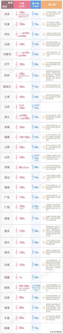 2022最新版：病、事、婚、产、年休假等6类假期工资计算方法