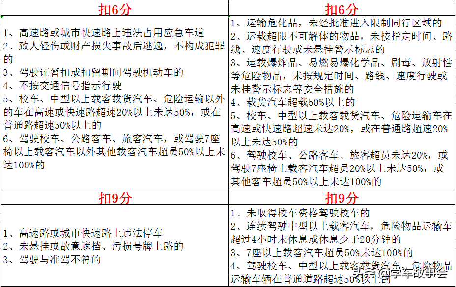 驾驶证最新扣分标准，2022年4月1日实施，涉及大小车每一位驾驶人