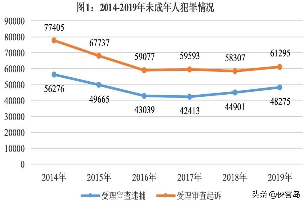 侠客岛：不满14周岁犯罪不负刑责吗？刑法修正案来了