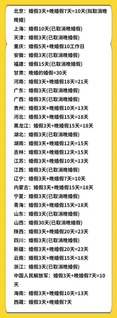 定了！2022最新婚假、产假、育儿假标准