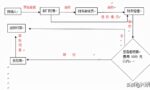 报销管理制度