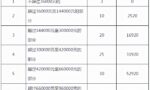 @造价人请查收，2022年超全个税税率表及预扣率表