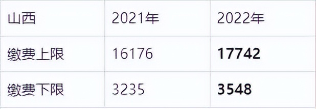 2022社保缴费基数上调！哪些人缴费不变？这些人还需要补差