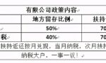 企业所得税筹划，你有真正了解吗？