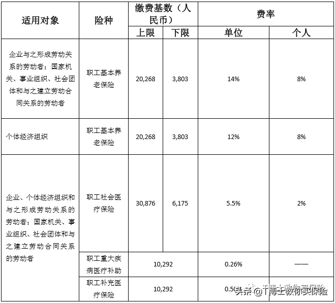 你会算自己能领多少养老金吗？来看这里