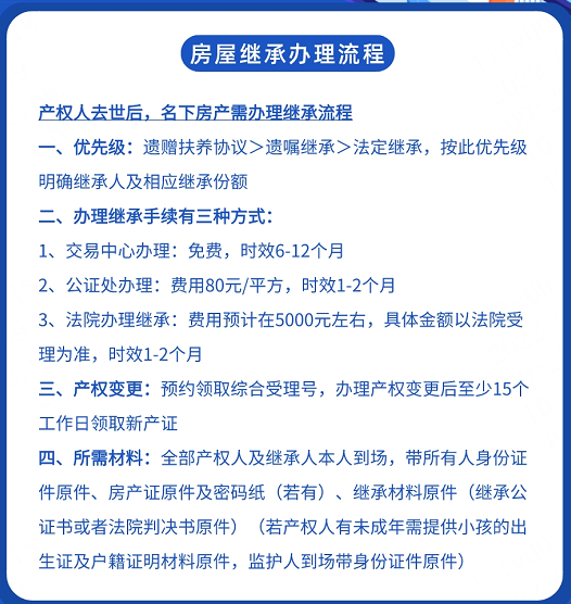 房屋继承办理流程