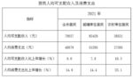 上海人身损害赔偿标准（2022版）：死亡赔偿金调整为1648580元