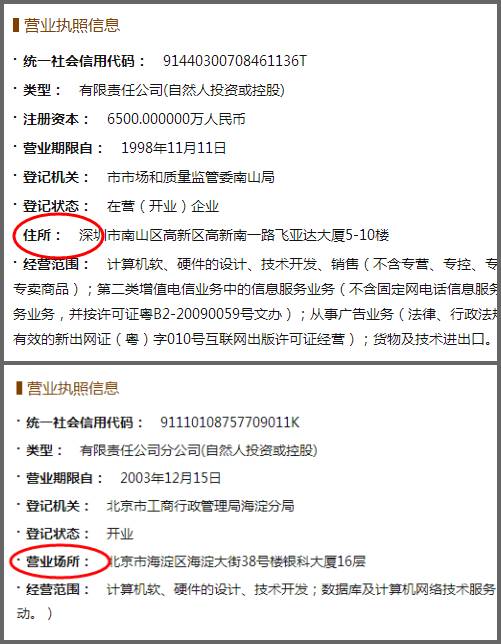 法定代表人和负责人有啥不同？住所和经营场所又有何区别？