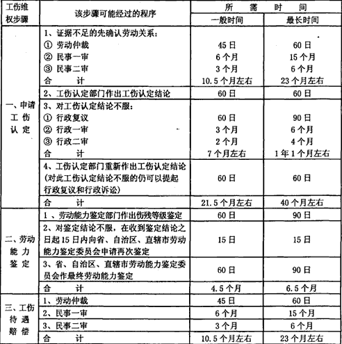 「工伤认定范围」怎么样算工伤？