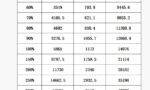 2022年度个体劳动者参保缴费基数确定！如何参保？缴费档次咋调整？详解来了↘