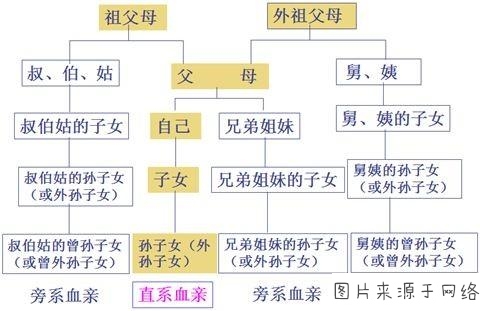 「民法典」婚姻的效力：有效、无效、可撤销的婚姻关系