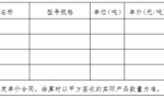 产品加工合同（律师起草范本）