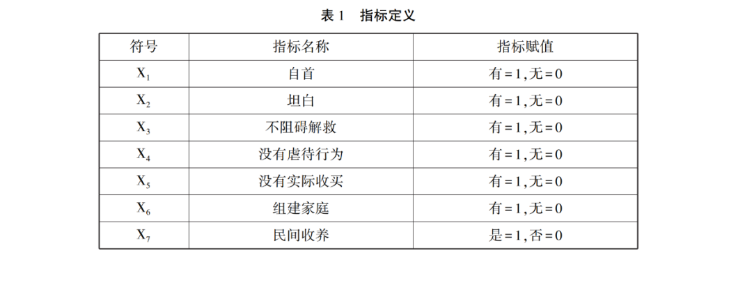 收买被拐卖的妇女儿童罪定罪量刑规则