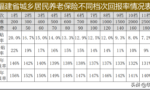 怎样缴纳城乡居民养老保险最划算？