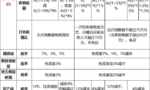 最新最全：个人出租住房，要缴哪些税费？