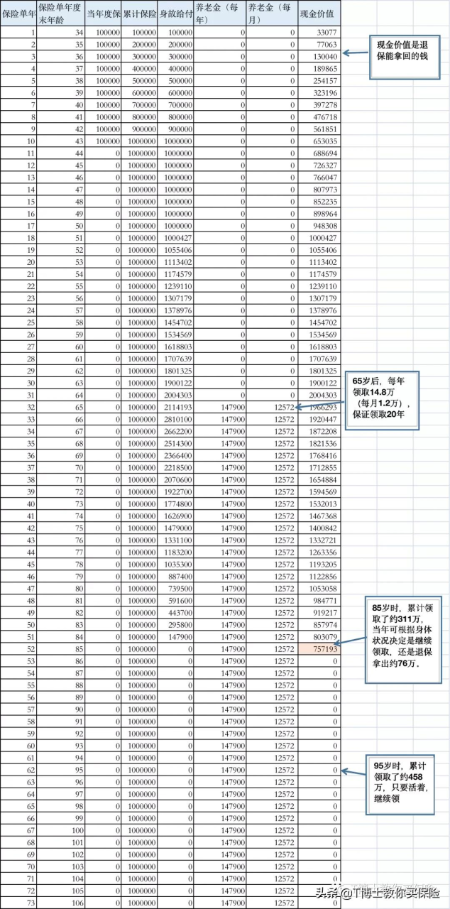 你会算自己能领多少养老金吗？来看这里