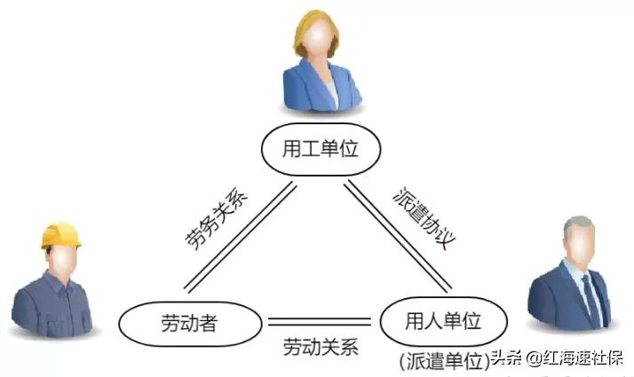 劳务派遣和劳务外包，到底有什么区别？企业选择哪种方式更好？