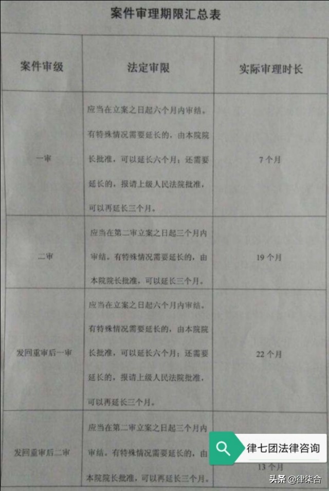 法院审限是如何计算的？审理期限的法律规定详解