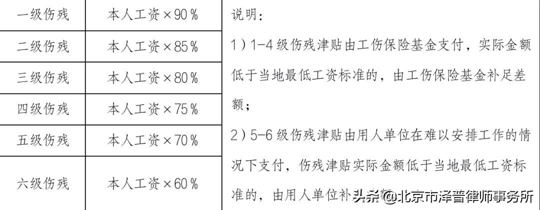 泽普原创 | 工伤认定标准及赔偿数额