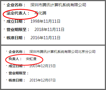 法定代表人和负责人有啥不同？住所和经营场所又有何区别？