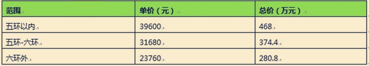 如何区分普通住宅和非普通住宅？