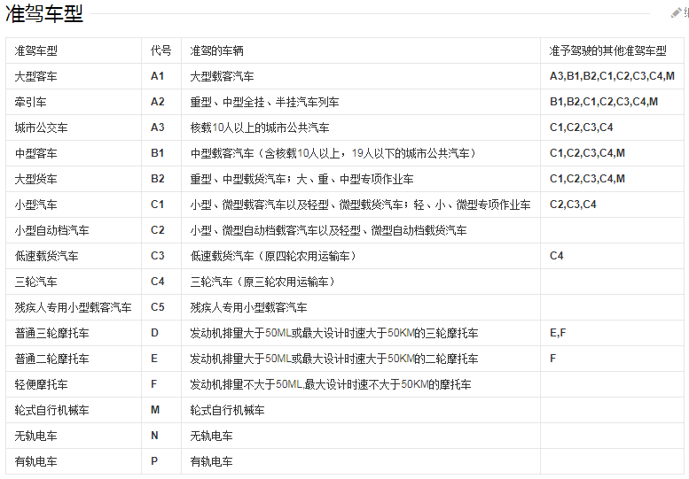 无证驾驶有哪些情况，保险赔不赔？有什么后果？