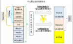 什么是企业的偿债能力？企业偿债能力指标？（干货分享）