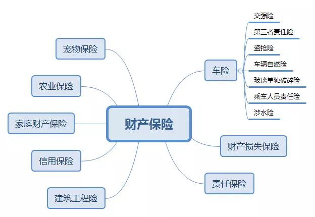 商业保险有哪些？和社会保险有什么区别？