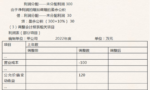 案例分析追溯调整法的处理步骤