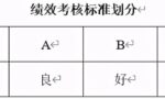 薪酬管理制度：员工薪酬、工资、保险、福利、奖金管理制度设计