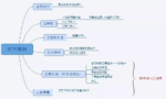 建设工程索赔与反索赔的实务问题