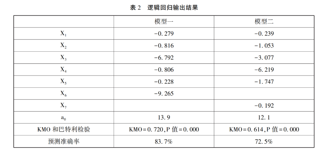 收买被拐卖的妇女儿童罪定罪量刑规则