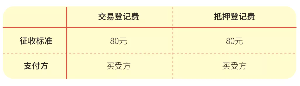 上海新房以及二手房：交易税费解析