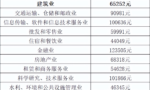 一文带你了解交通事故赔偿（2022年最新标准）