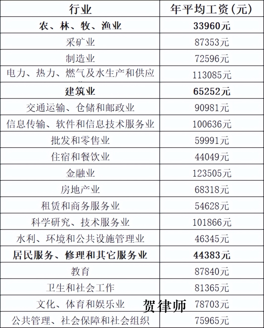 一文带你了解交通事故赔偿（2022年最新标准）